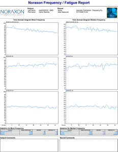 Fatigue Report