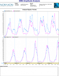 EMG Analysis