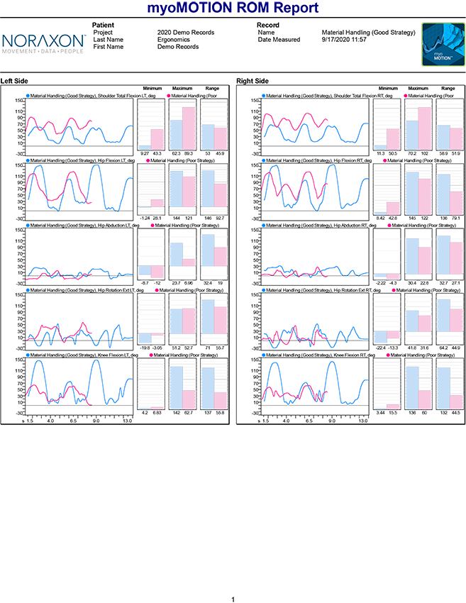 Bike Fitting Report