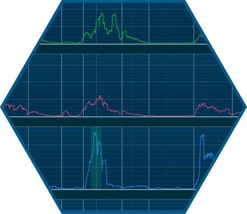 Hexagonal graphic displaying three line graphs in green, pink, and blue, each illustrating varying data trends on a dark blue grid background.