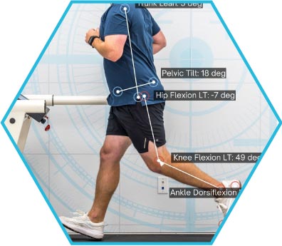 A person running on a treadmill with lines and angles indicating various joint measurements, including pelvic tilt, hip flexion, knee flexion, and ankle dorsiflexion.