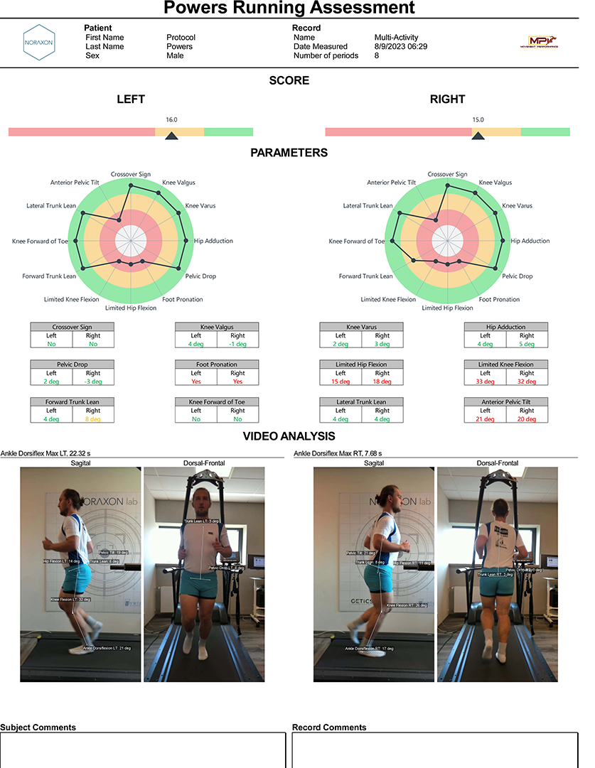 Running lab gait analysis online